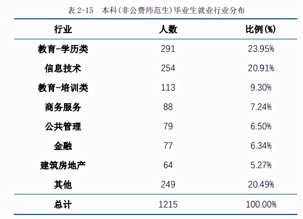 2021师范就业：双减政策第一年，华东师大和华中师大毕业生情况