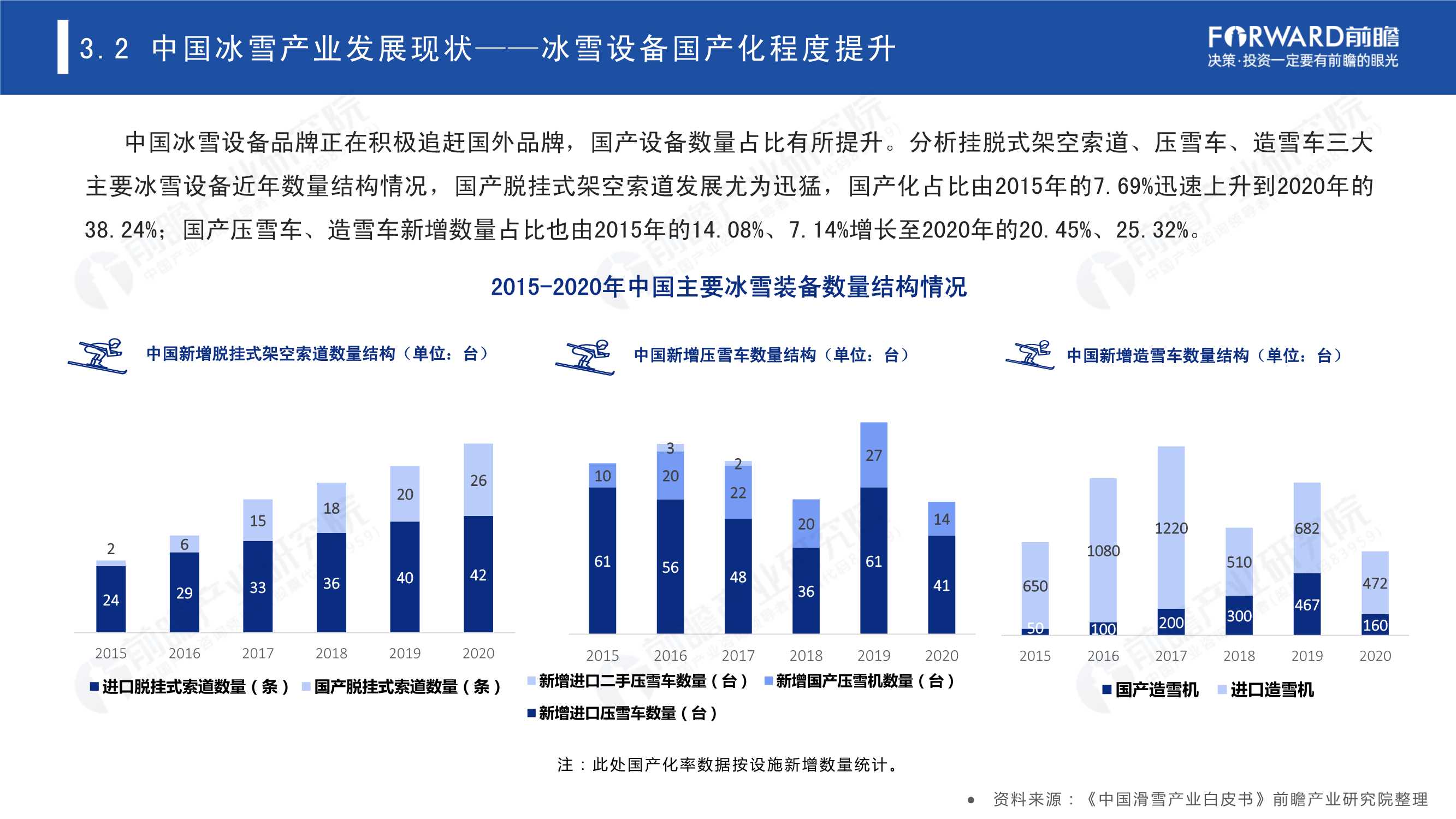 2022年中国冰雪产业趋势发展白皮书