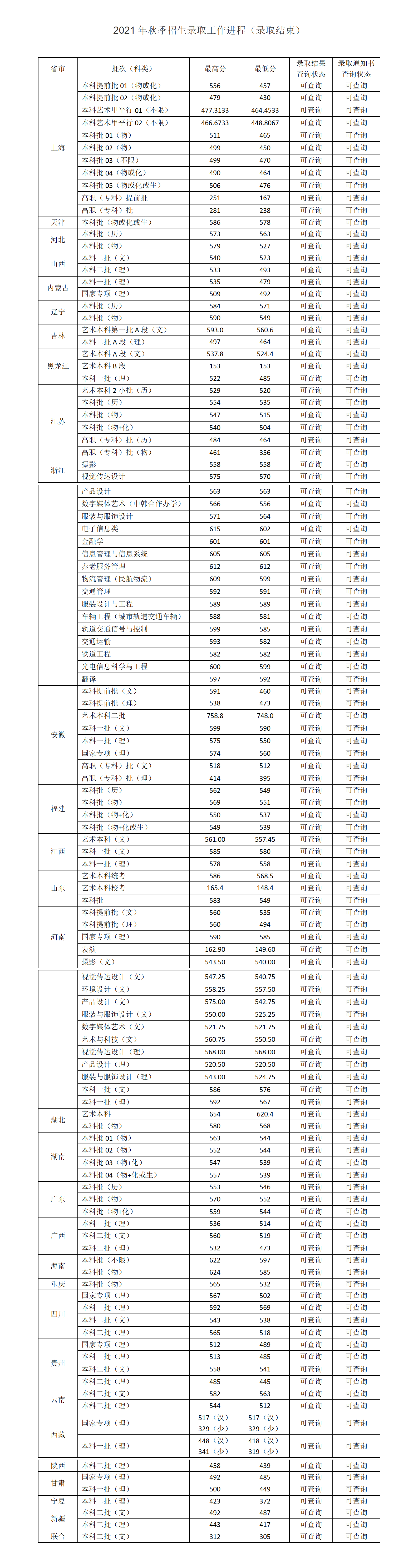 上海工程技术大学：上不了“211工程”大学，报考该校是个好选择