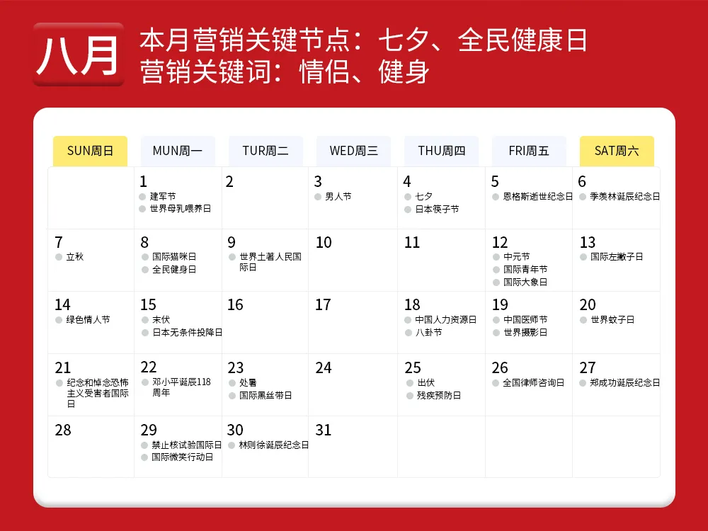 2022年营销日历(52个营销关键词、453个借势节点)