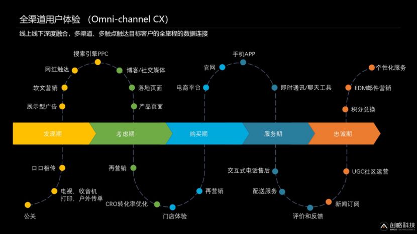 错过流量红利期，跨境出海独立站还能不能做？