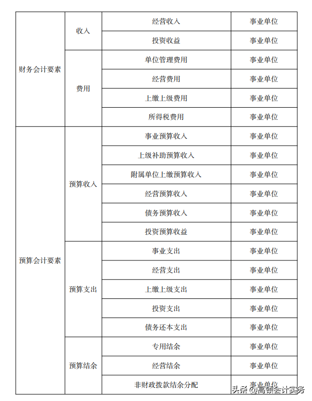 财政部发布通知，CPA考试又要变，注意这些知识点