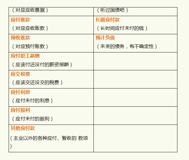干货！2022年常用会计科目表，附大白话会计科目表