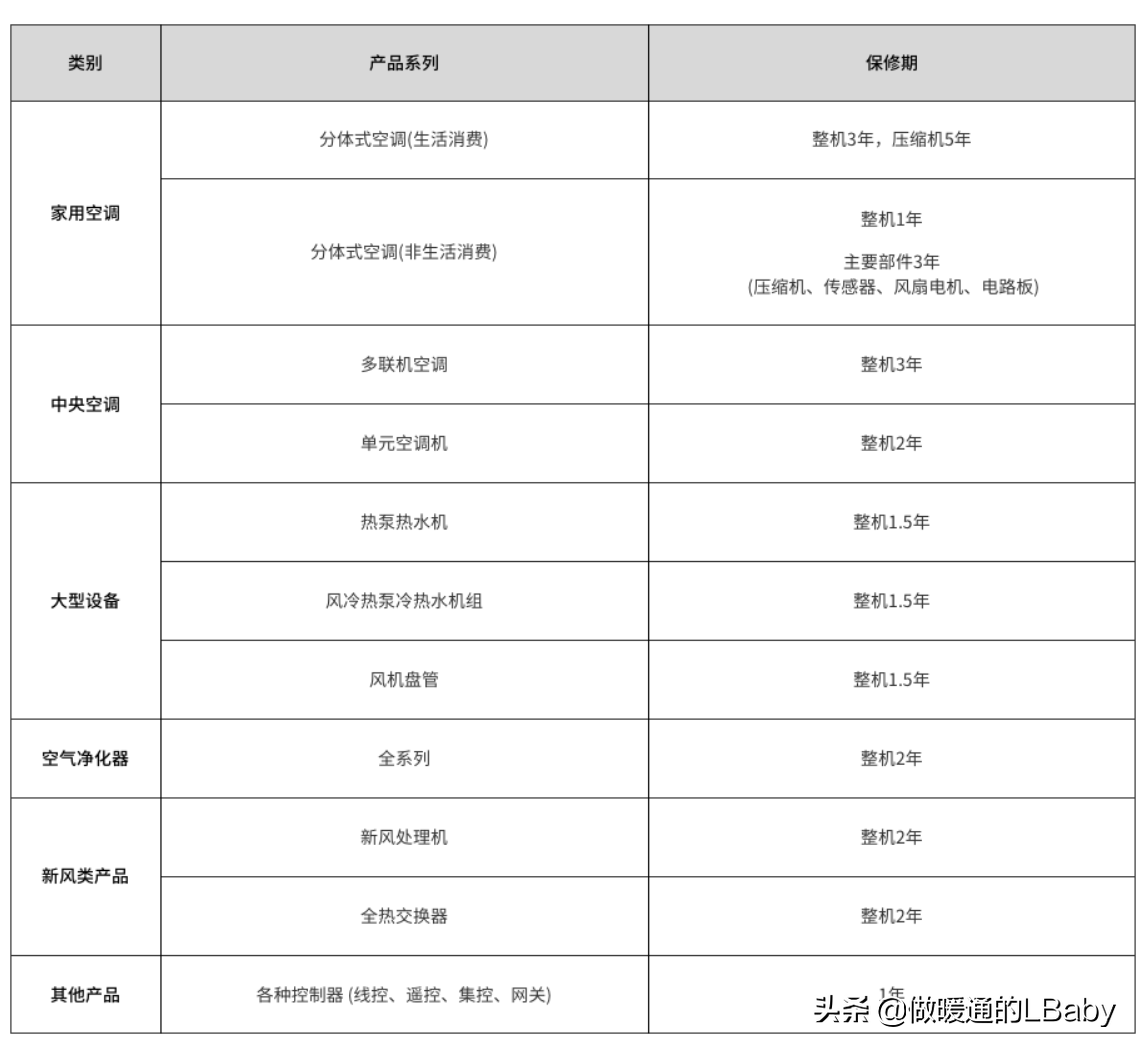 空调杂谈-各大空调品牌服务政策及收费标准