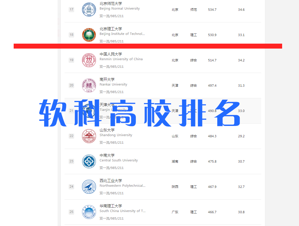 “兵工七子”，有人说考上这7所大学，就是端起金饭碗，是真的吗