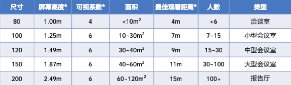 干货满满！爱普生助您打造“满分”会议室