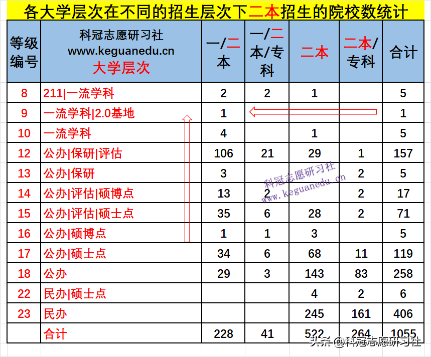 高考志愿填报：3填！3不选！独家解读教育部《全国高等学校名单》