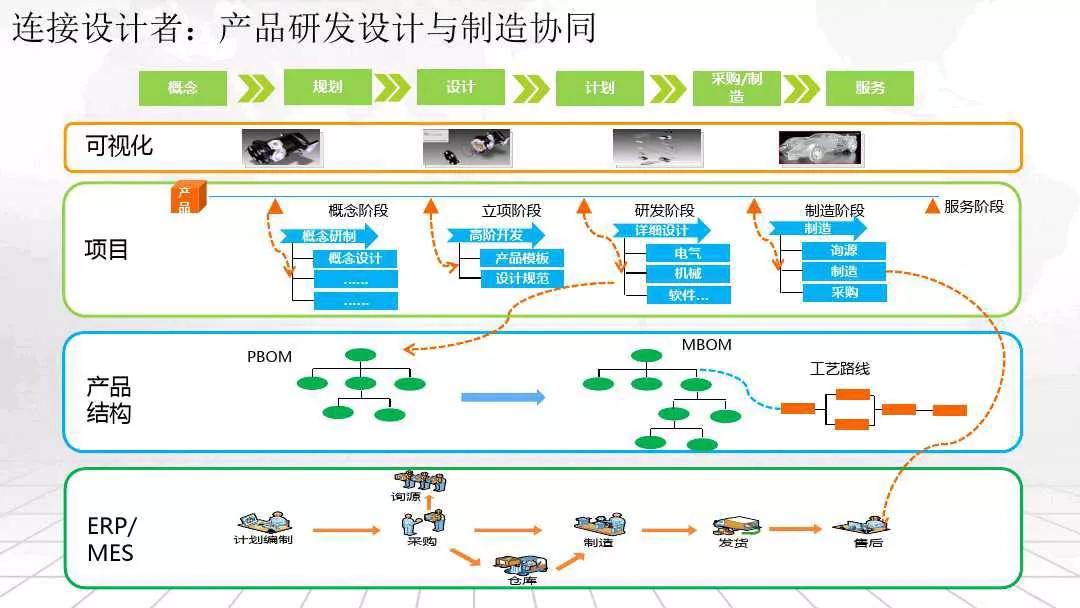 互联网+智能制造智慧工厂整体解决方案