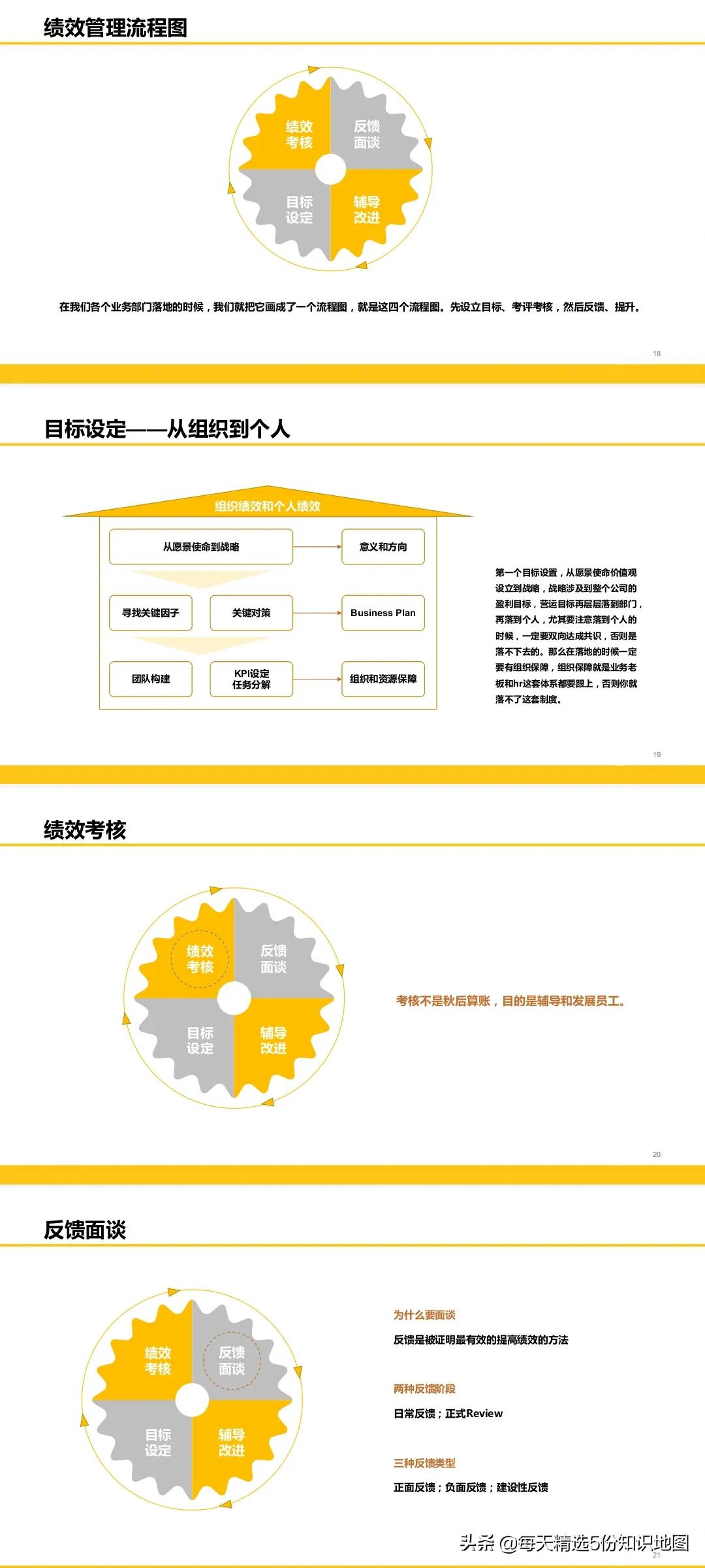 153页PPT全方位解读阿里巴巴绩效体系和组织管理
