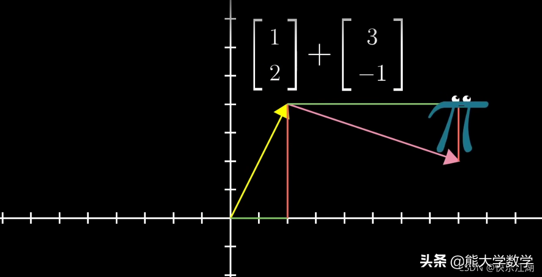 「线性代数」向量究竟是什么