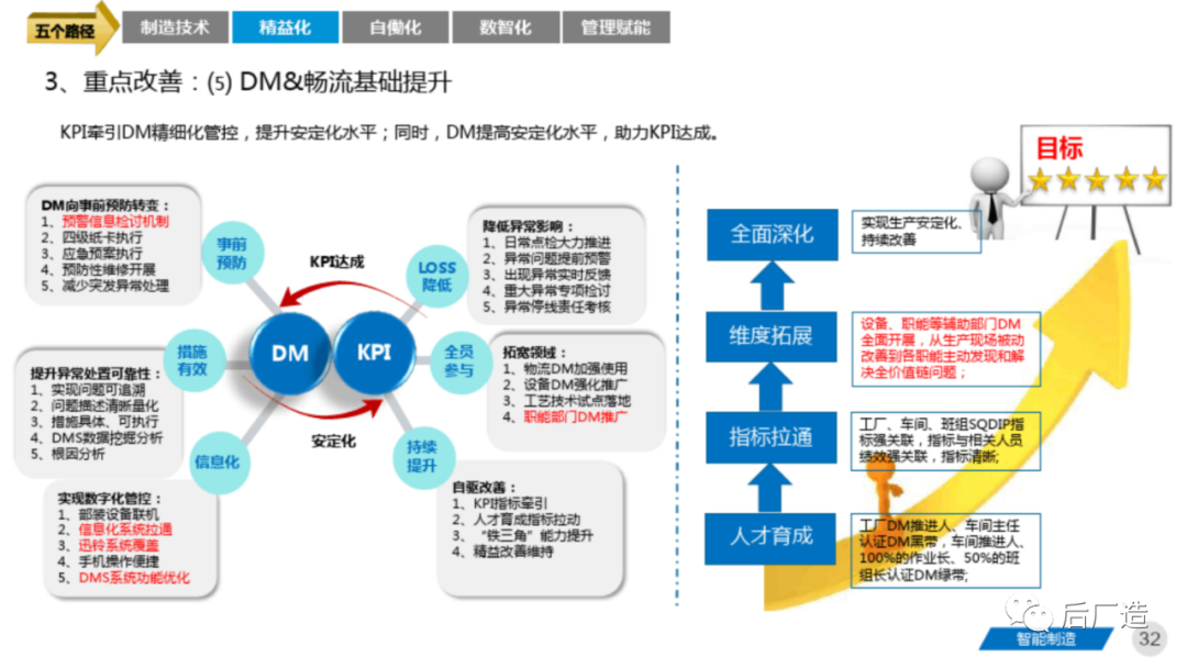 81页智能制造工厂三年规划完整方案（可下载）