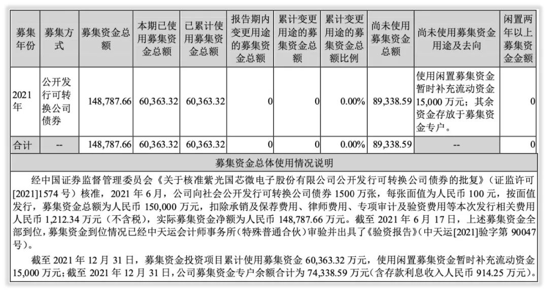 年度简报｜紫光国微2021年发生了什么变化？
