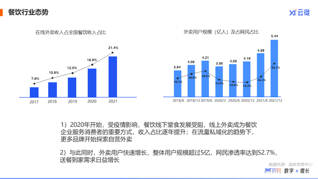 支付宝数字餐饮生态负责人马克 | 餐饮超速增长的最新机会