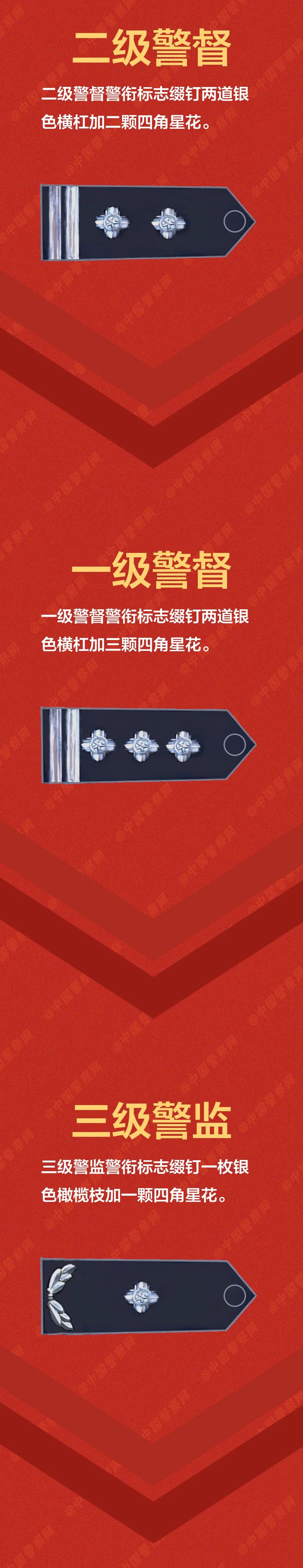 【警察节特刊】这些警衔，你戴到哪个了？