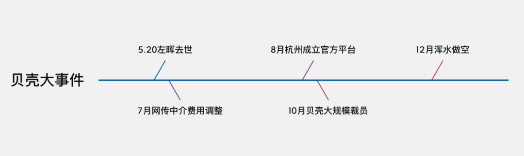 市值跌去 700 亿美金，后左晖时代，贝壳何去何从？