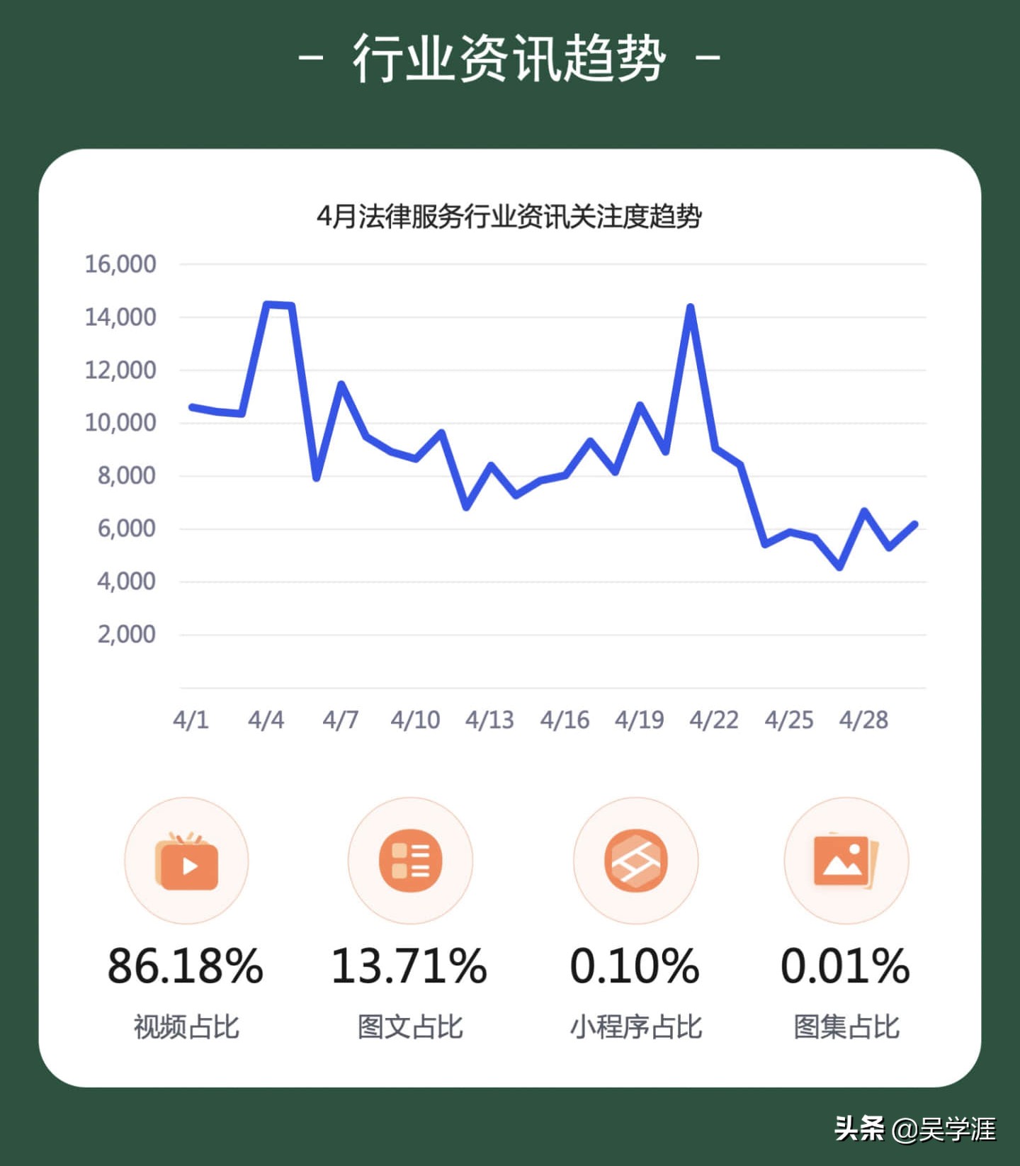 没有案源，律师是躺下还是躺平，4月法律行业月报，指明了方向