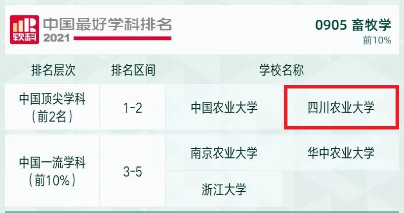 速看！四川省2022高考分数线出炉！报考四川农业大学需要注意什么？