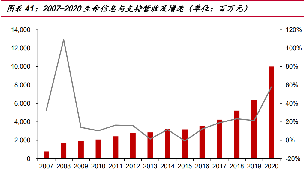 迈瑞医疗研究报告：受益医疗新基建，增长趋势加速