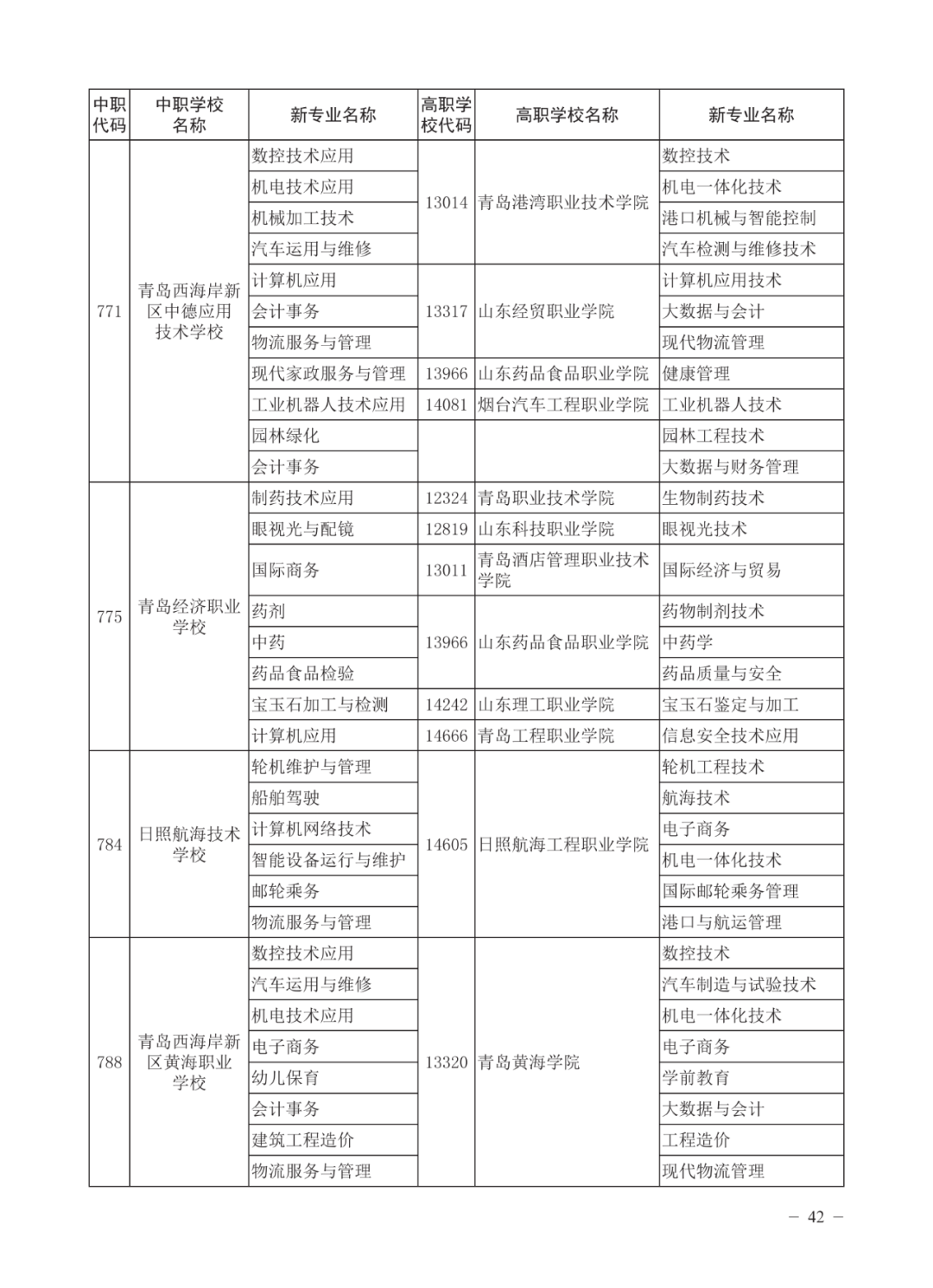 济南高中指标生分配方案（不含莱芜、钢城）公布