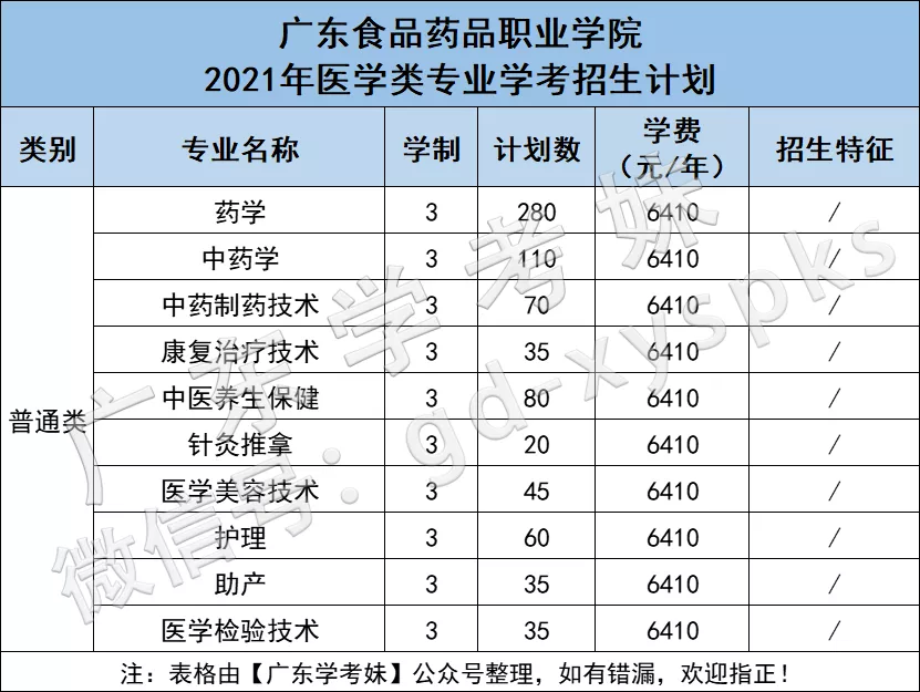 “医学热”又来了？学考想考医学专业，重点关注广东这12所院校