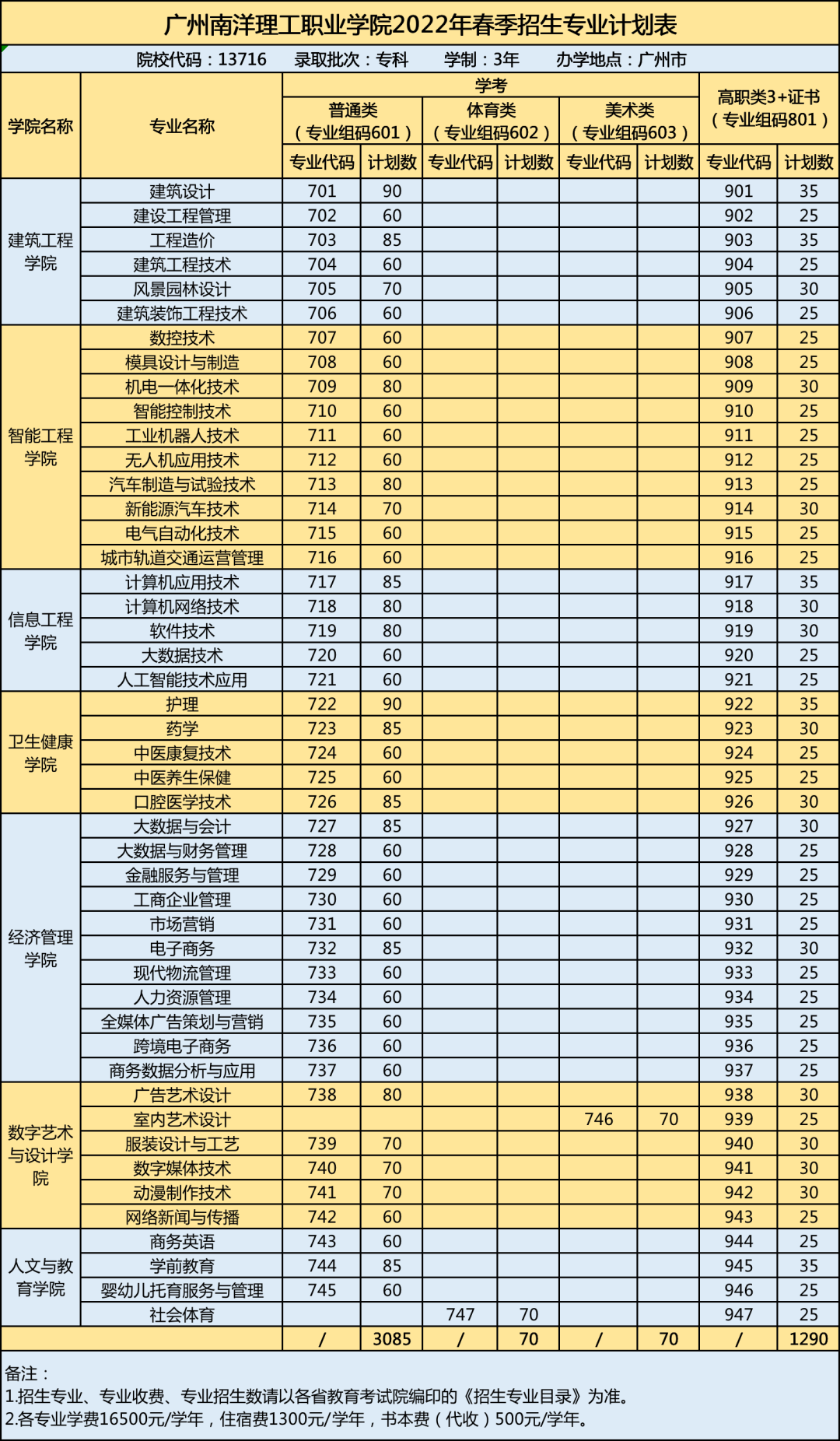 都什么时候了 你还不会填志愿？择校、选专业...一条龙教程献上