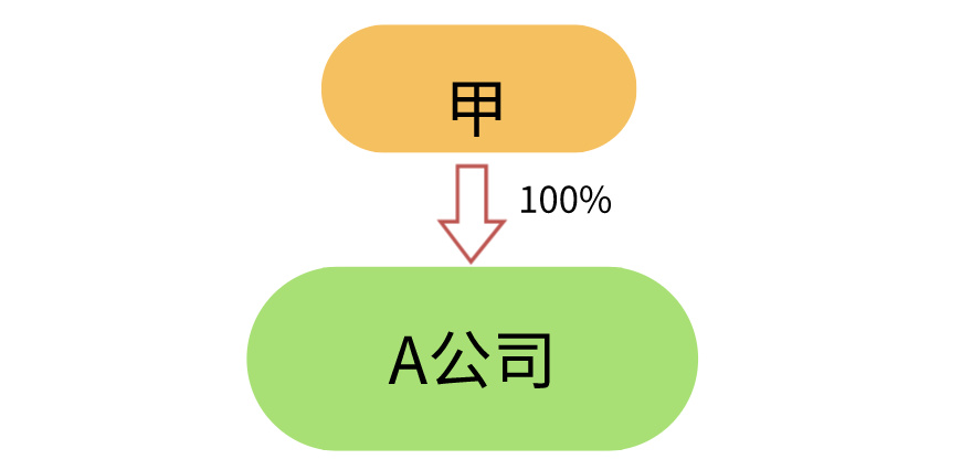香港公司注册完成后就一劳永逸了吗？