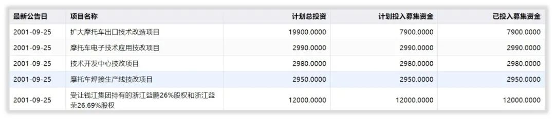 钱江摩托的未来成长性在哪里？