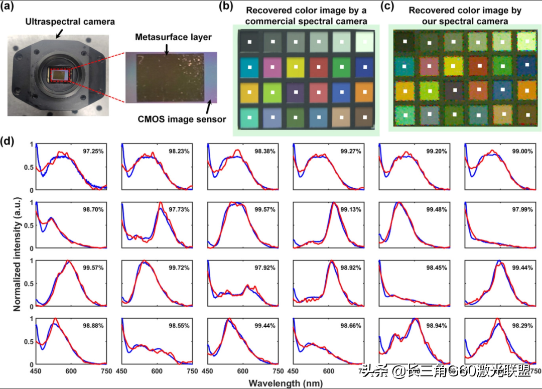 基于自由形状超原子超表面的超声光谱成像