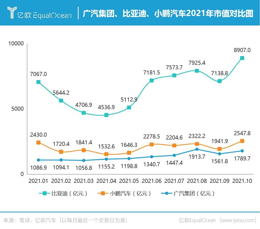 比亚迪携手广州汽车工业集团共启智能出行新篇章
