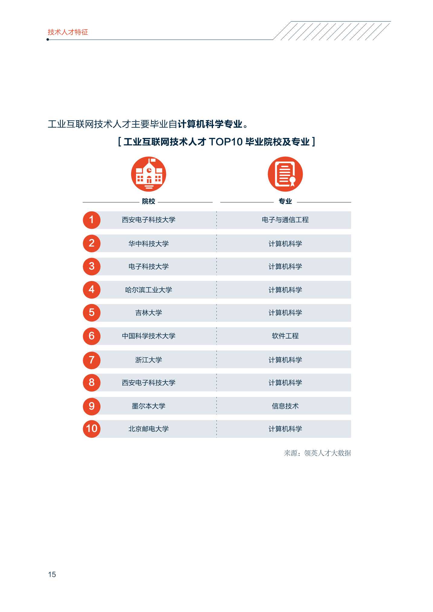 2022中国智能制造技术人才洞察报告（中关村产业研究院联合领英）