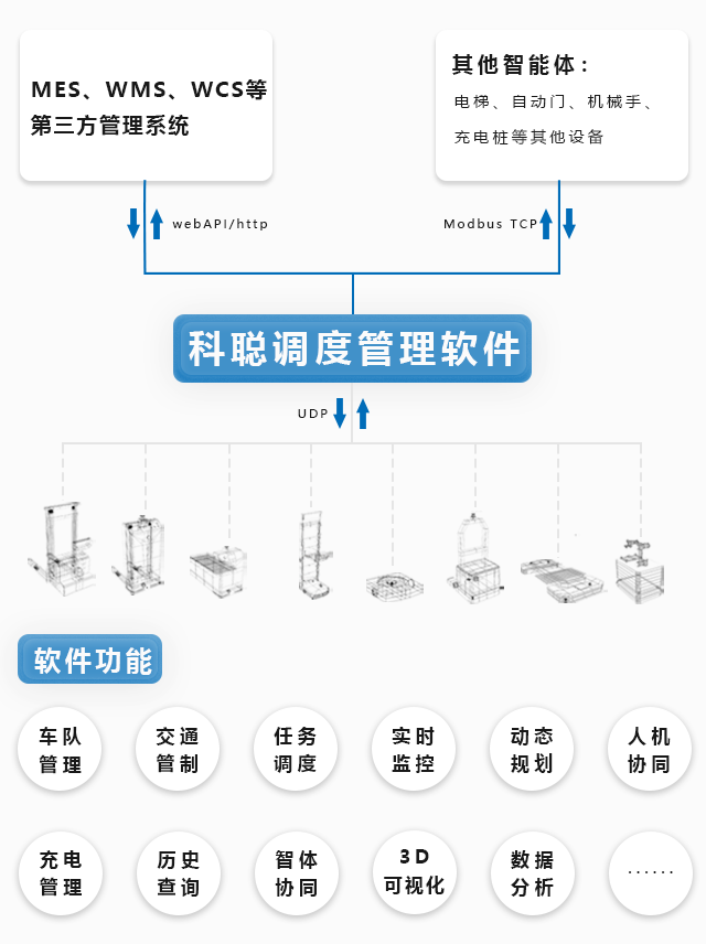 让设备更高效、任务更流畅—科聪多智体调度管理软件