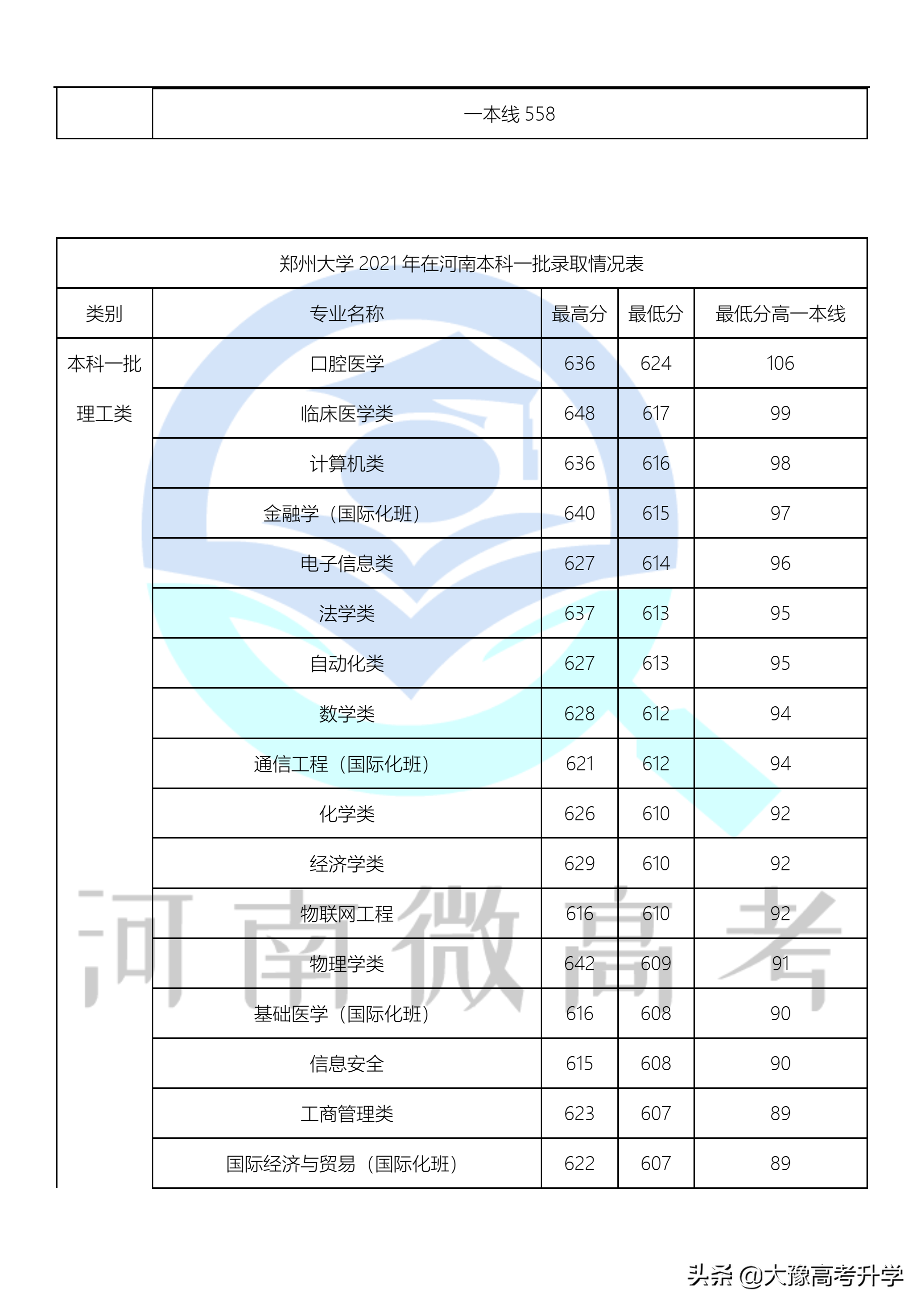 郑州大学内已经布局7个“拔尖计划2.0基地”+王牌专业