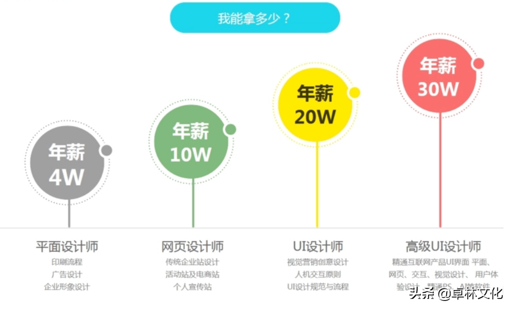 装饰设计师这个职业怎么样？薪资水平？入行后发展空间？