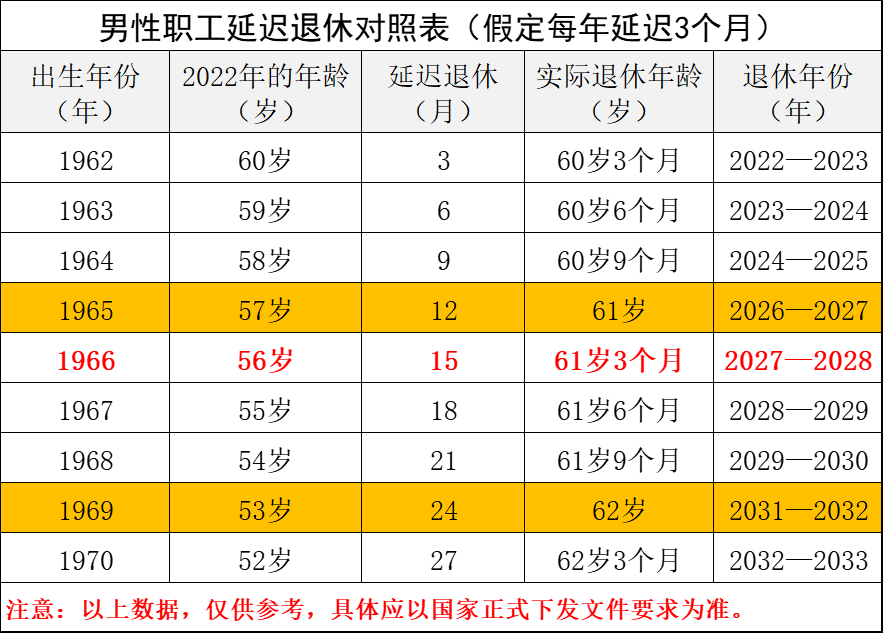 66年属马能活多少岁,一生劫难年龄需牢记_达一风水网