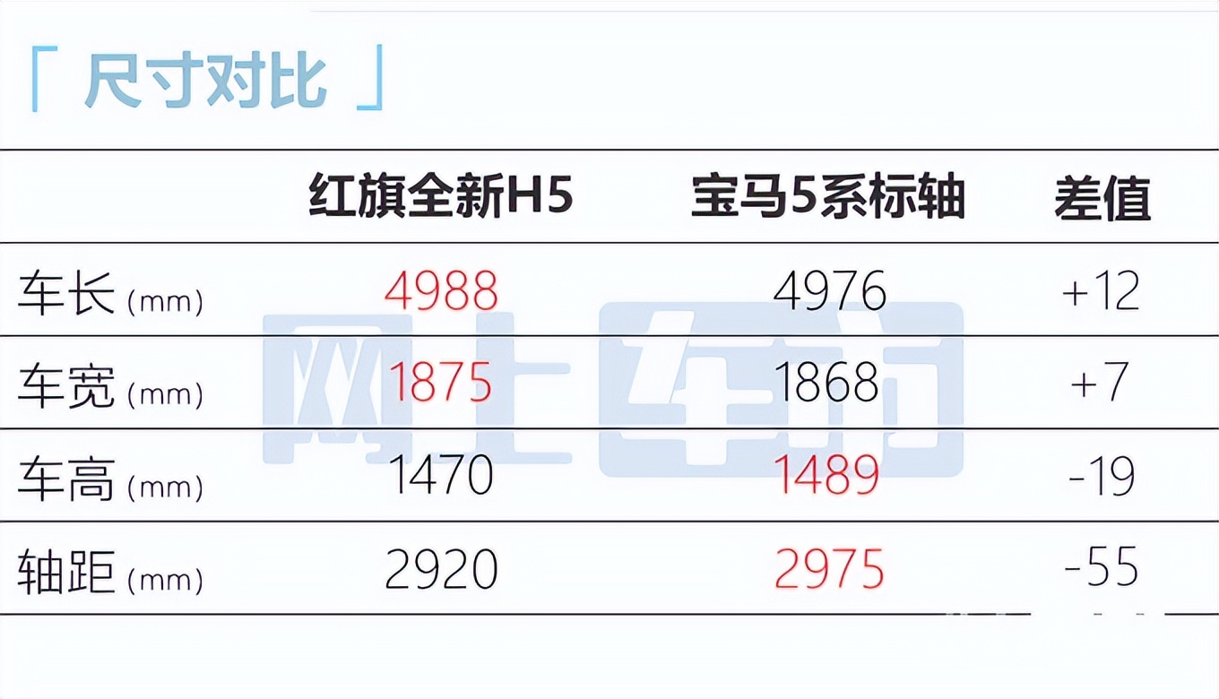 红旗全新H5两天后预售！比宝马5系还长，大屏像奔驰S级？