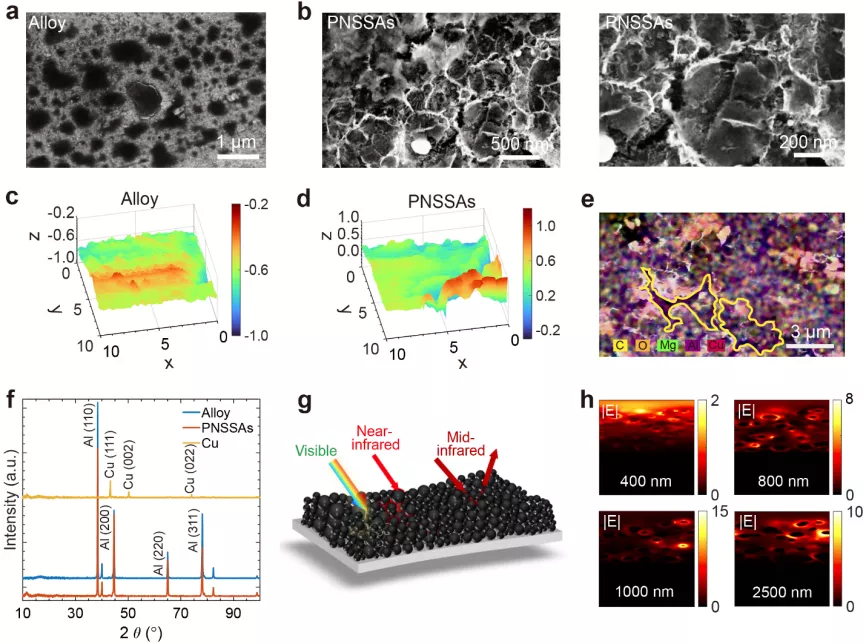 东北大学博士研发出选择性吸收太阳能吸收器，即将加入华科做博后