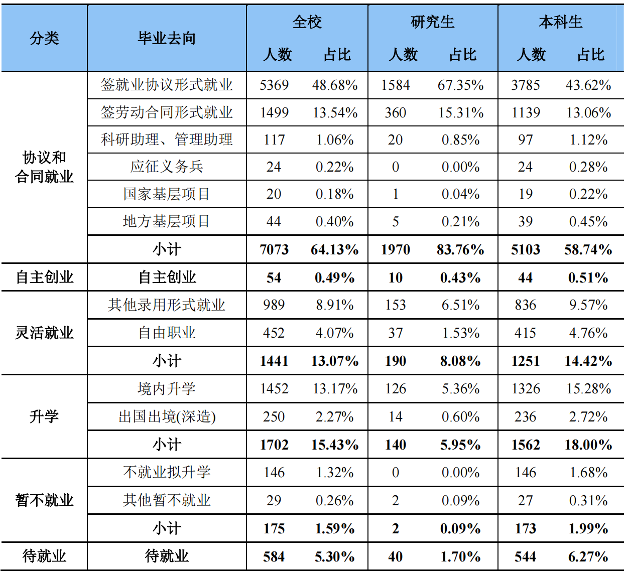广东工业大学：位于一线城市的“双非”大学，哪些专业值得一选？