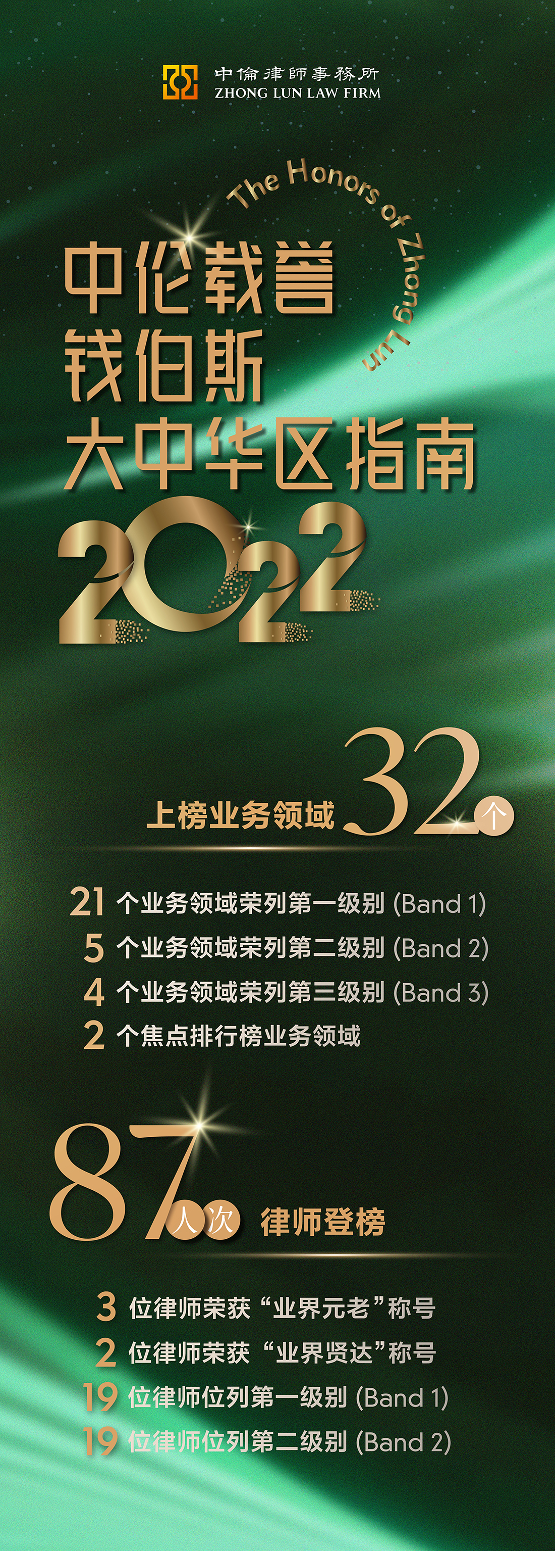 中伦律师事务所排名（中伦32个业务领域73位律师荣登）