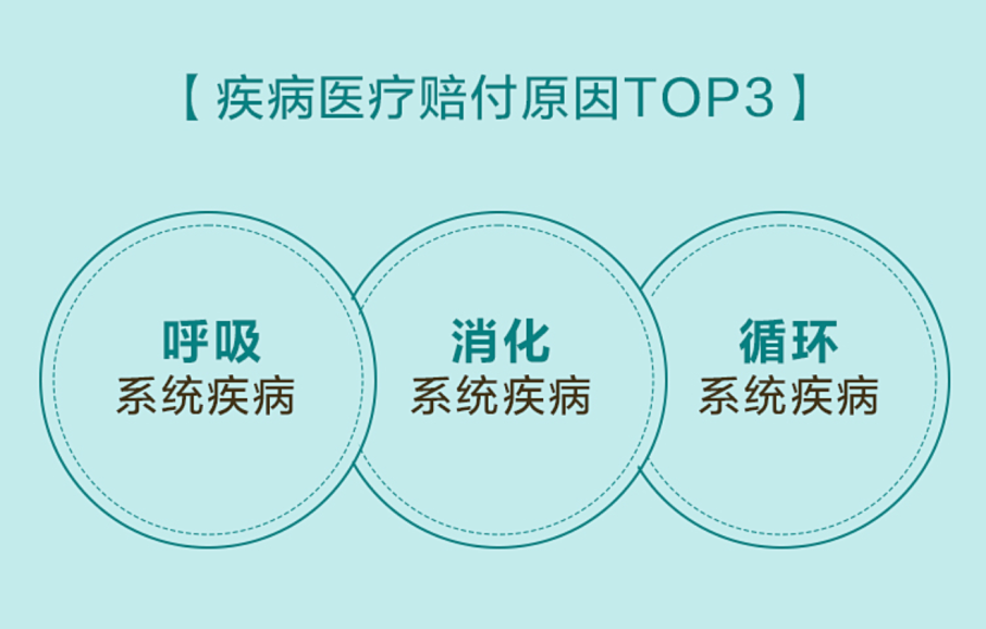 理赔获赔率99.5%，国寿寿险让理赔更简便