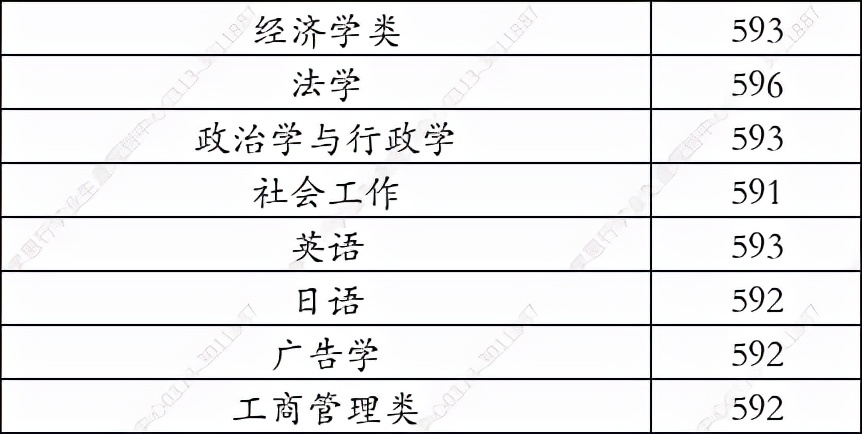 东北林业大学2021年在河北录取分数线（学思行线上高考志愿填报）