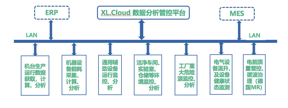 XL60無線采集裝置選型、應(yīng)用