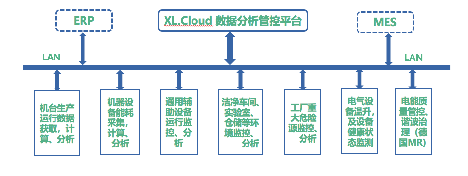 XL60無線采集裝置選型、應(yīng)用