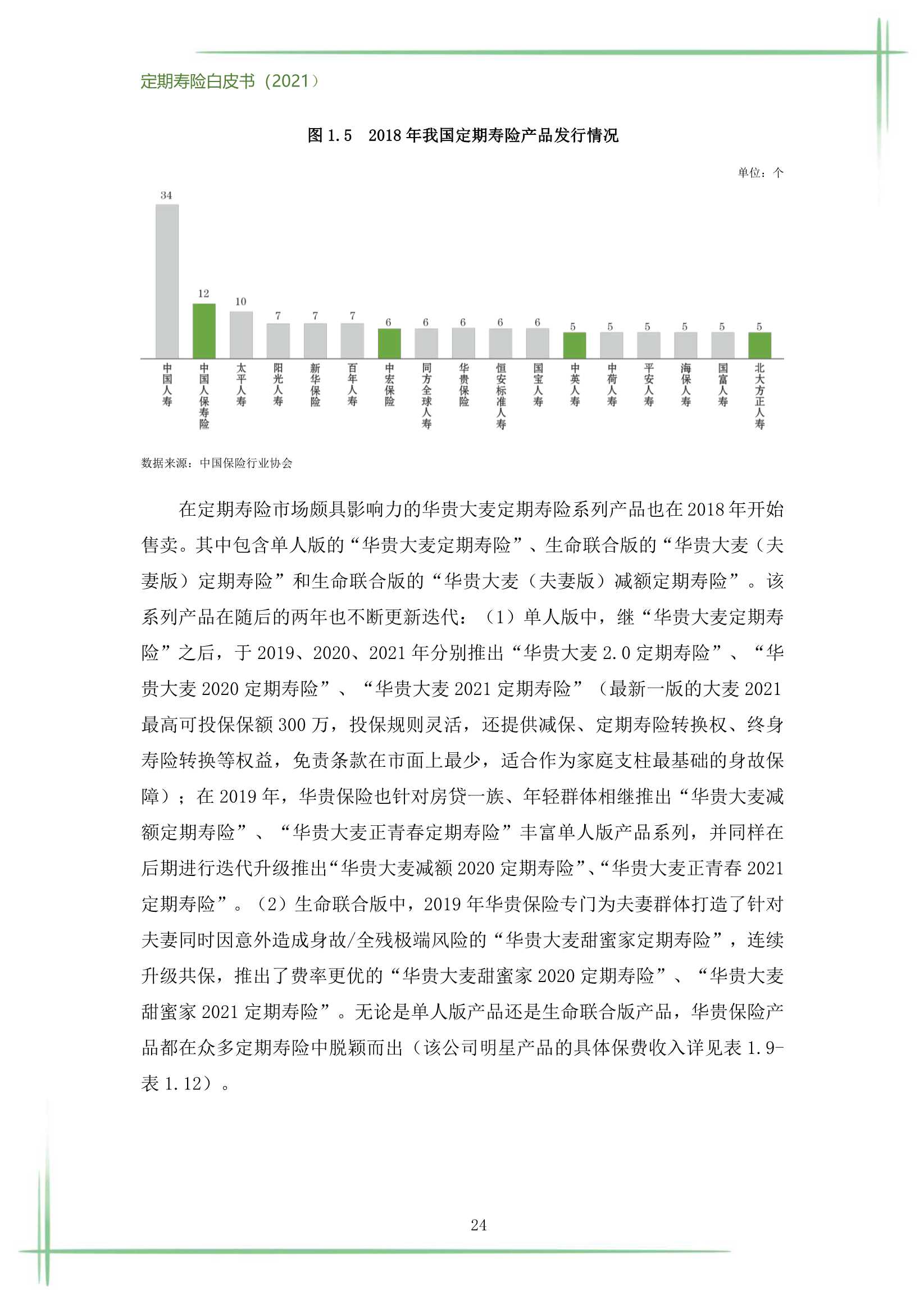 2021定期寿险白皮书（186页）