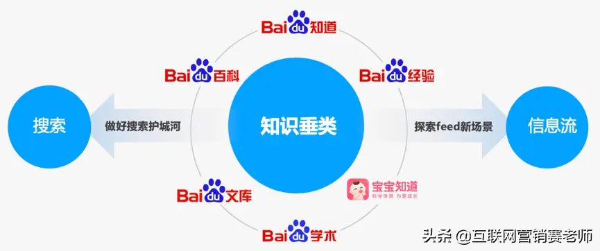 百度企业百家号是什么，有什么用？