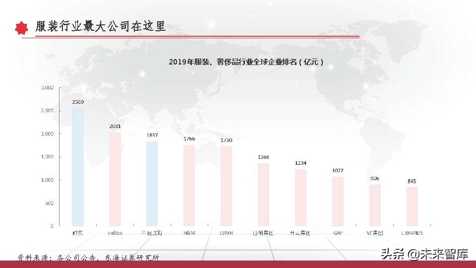 东京奥运会体育牌子有哪些衣服(运动服饰行业深度研究报告：以史为鉴，窥探未来)