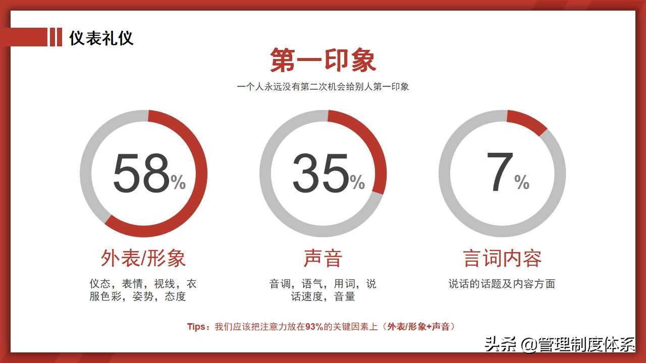 商务礼仪培训（51页）