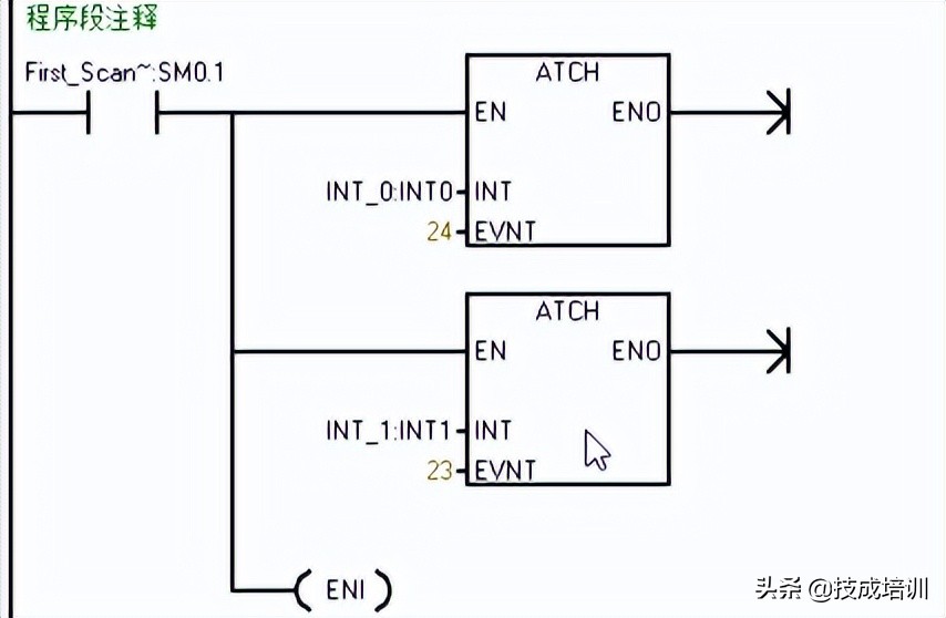 「零基础入门PLC」S7-200 SMART 编程技巧及实例分享