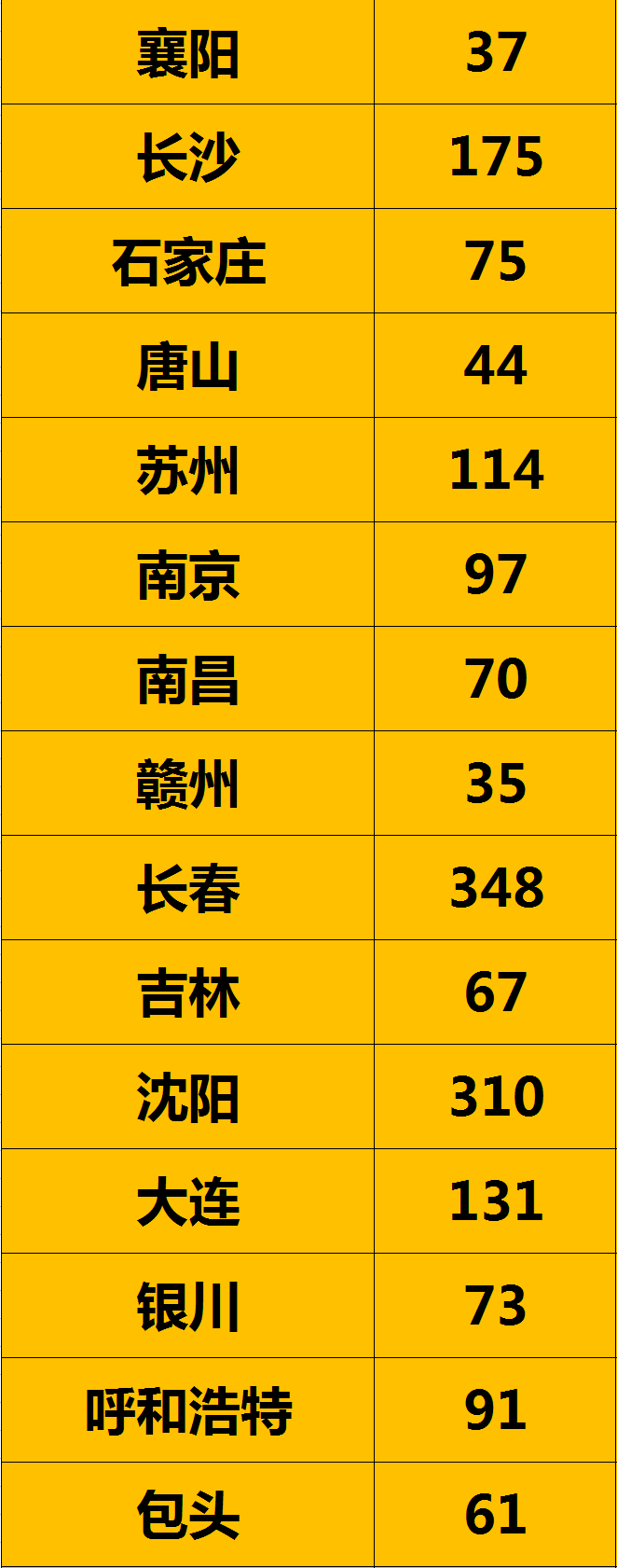 18.2%青年失业，6700家汽服门店亏损转让 汽修老板成“光杆司令”