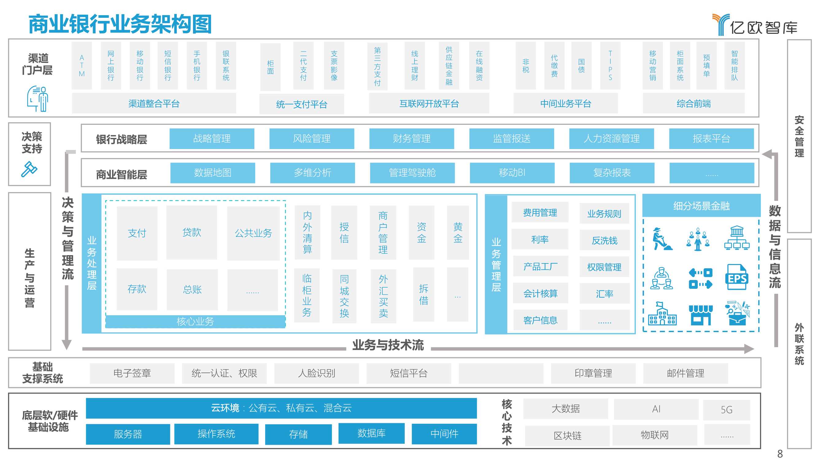 2021-2022中国商业银行核心系统（需求侧）行业研究报告
