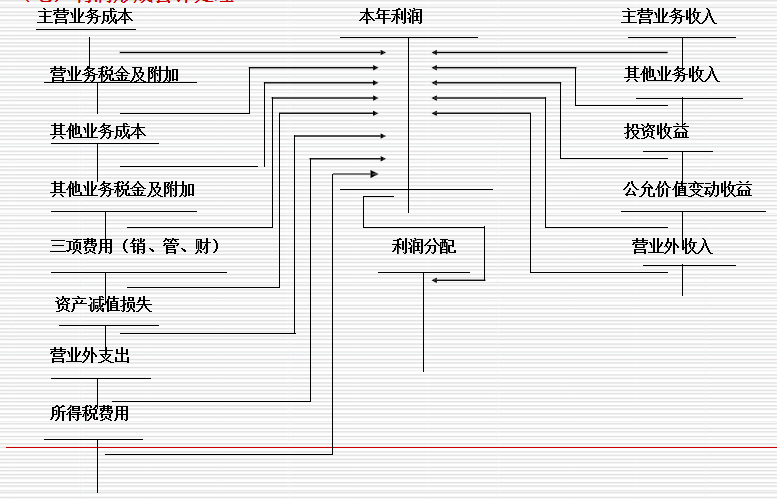 会计人员速看：企业经济业务基本环节账务处理案例分析，收藏备用